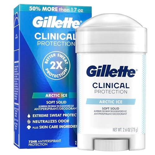 Clinical Antiperspirant and Deodorant for Men,